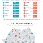 infografic_magazine_restaurante