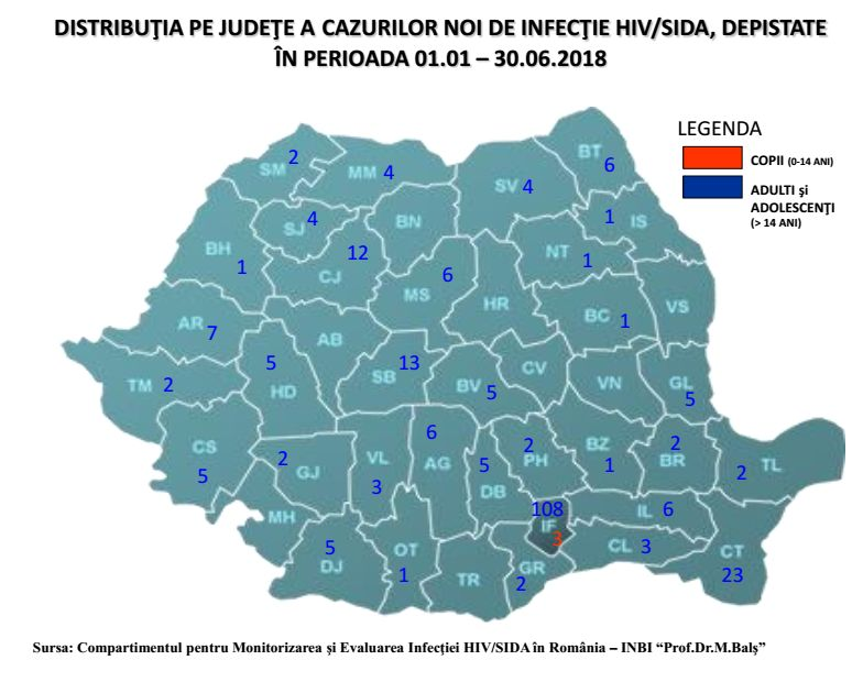44% dintre cazurile noi de HIV din Dobrogea, depistate de Fundaţia Baylor în cadrul Programului de Consiliere şi Testare Voluntară