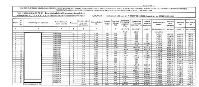 PREȚURILE REALE, ÎN PREMIERĂ: CÂT VOR PLĂTI TULCENII DIN BLOCUL REABILITAT PE STRADA GĂRII